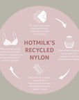 Hotmilk Recycled Nylon