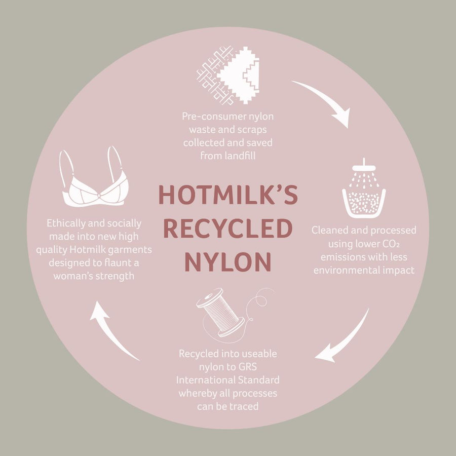 Hotmilk Recycled Nylon